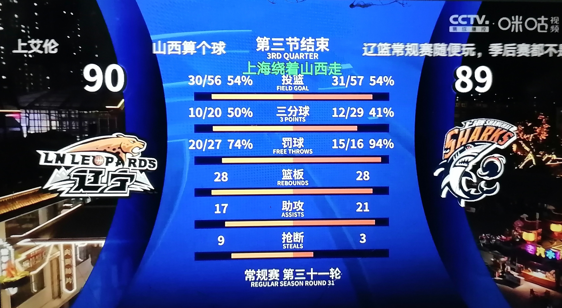 爱游戏-包含上海久事国际比赛日调整名单，志在CBA季后赛名次提升，更衣室稳定，球探报告显示潜力的词条