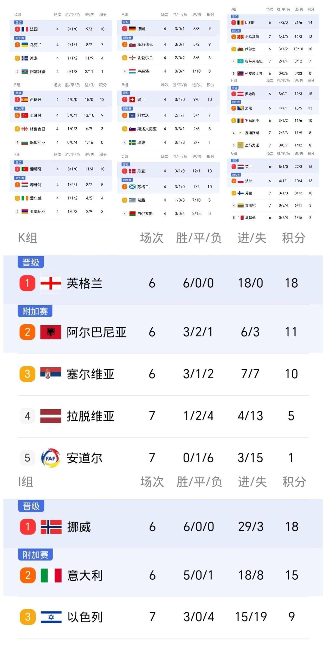 包含太狠了！窗口期多伦多猛龙备战荷甲集结日葡萄牙体育调整名单以备CBA季后赛，阿扎伦卡与80激战曼联分钟的词条